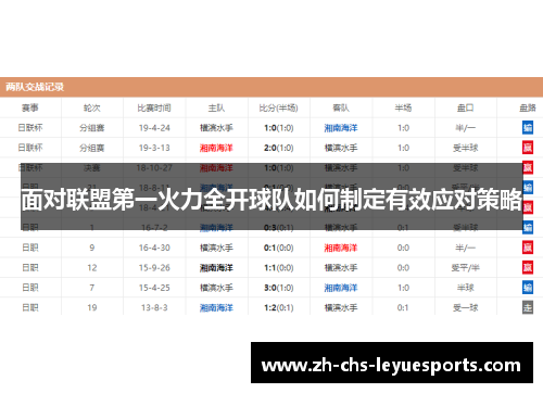 面对联盟第一火力全开球队如何制定有效应对策略 面对联盟第一火力全开球队如何制定有效应对策略