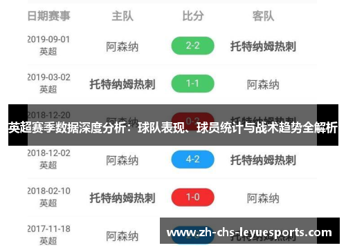 英超赛季数据深度分析：球队表现、球员统计与战术趋势全解析