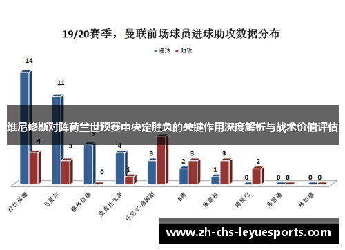 维尼修斯对阵荷兰世预赛中决定胜负的关键作用深度解析与战术价值评估